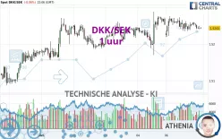 DKK/SEK - 1 uur