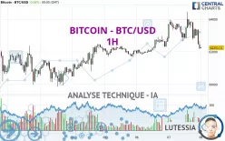 BITCOIN - BTC/USD - 1H