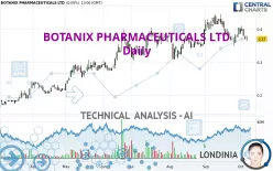 BOTANIX PHARMACEUTICALS LTD - Daily