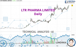 LTR PHARMA LIMITED - Daily