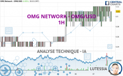 OMG NETWORK - OMG/USD - 1H