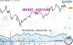 SECRET - SCRT/USD - 1H