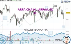 ARPA CHAIN - ARPA/USD - 1H