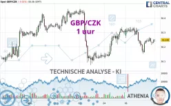 GBP/CZK - 1 uur