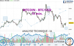 BITCOIN - BTC/USD - 15 min.