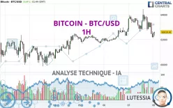 BITCOIN - BTC/USD - 1H