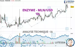 ENZYME - MLN/USD - 1H