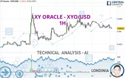 XY ORACLE - XYO/USD - 1H