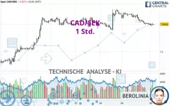 CAD/SEK - 1 Std.