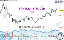 FANTOM - FTM/USD - 1H