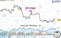 JPY/ZAR - 1H