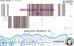 ONTOLOGY - ONT/USD - 1H