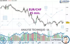 EUR/CHF - 15 min.