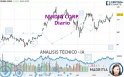 NVIDIA CORP. - Diario