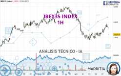 IBEX35 INDEX - 1H