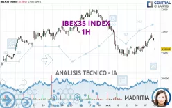 IBEX35 INDEX - 1H