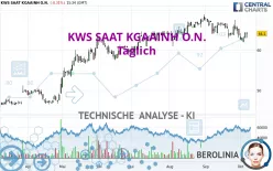 KWS SAAT KGAAINH O.N. - Täglich