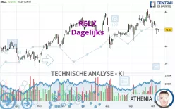 RELX - Dagelijks