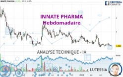 INNATE PHARMA - Hebdomadaire