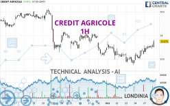 CREDIT AGRICOLE - 1H