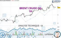 BRENT CRUDE OIL - 1 uur