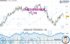 MEDIOBANCA - 1H