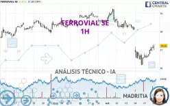 FERROVIAL SE - 1 uur