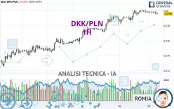 DKK/PLN - 1 Std.