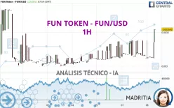 FUN TOKEN - FUN/USD - 1H