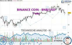 BINANCE COIN - BNB/USD - 1 uur