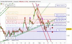 CAC40 FCE FULL1124 - 2H