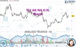 TUI AG NA O.N. - Diario