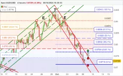 AUD/USD - 4H