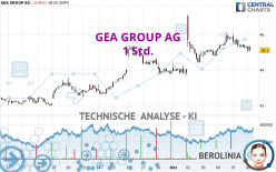 GEA GROUP AG - 1 Std.