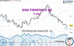 DSM FIRMENICH AG - 1 uur