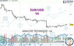 EUR/USD - 1 uur