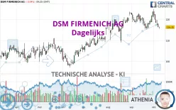 DSM FIRMENICH AG - Dagelijks