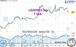 LANXESS AG - 1 Std.