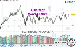 AUD/NZD - Wöchentlich