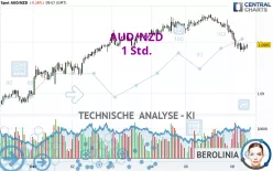 AUD/NZD - 1 Std.