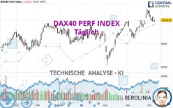 DAX40 PERF INDEX - Giornaliero