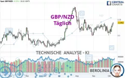 GBP/NZD - Dagelijks