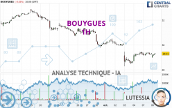 BOUYGUES - 1H