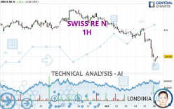 SWISS RE N - 1H