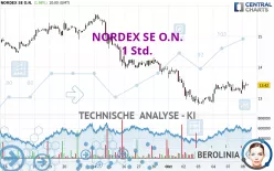 NORDEX SE O.N. - 1 Std.