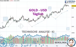 GOLD - USD - Täglich