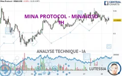 MINA PROTOCOL - MINA/USD - 1H