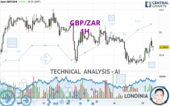 GBP/ZAR - 1H