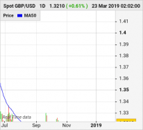 GBP/USD - 30 min.