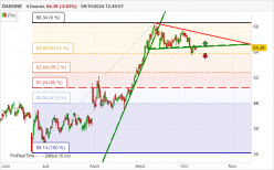 DANONE - 4H